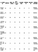 这种差别决定了其法令不异